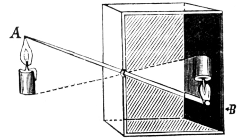 Camera Obscura